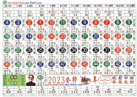 六合彩生肖号码】属性知识对照表|2024完整生肖表图 正宗版2024生肖卡表